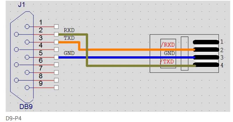 Connection via RS232.jpg